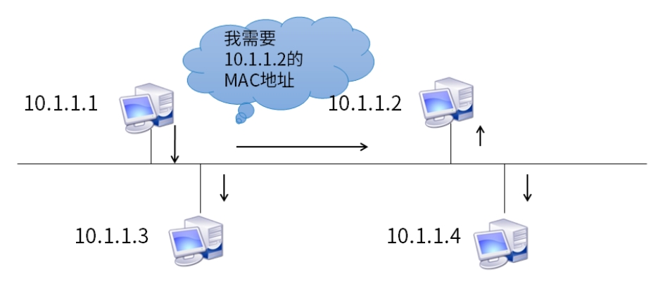 3.3.6