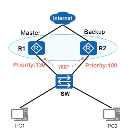 5.1.6