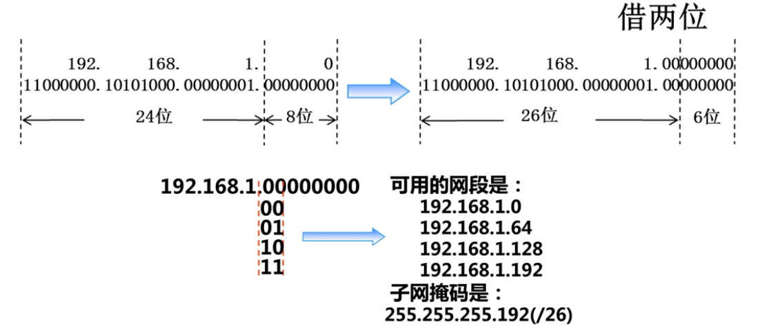 5.3.3