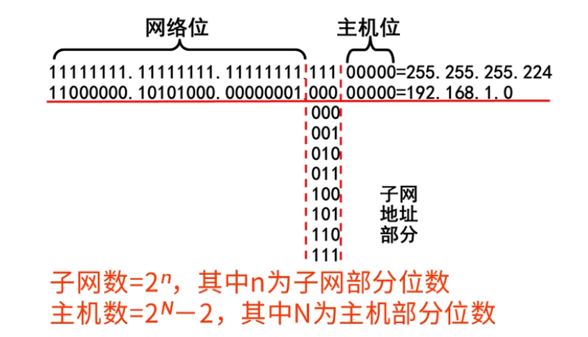 5.3.6