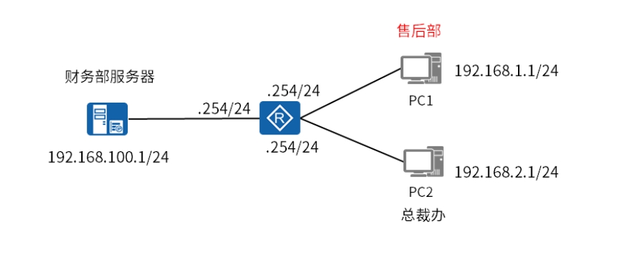 5.4.3