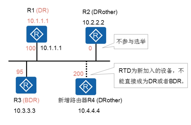 6.2.6